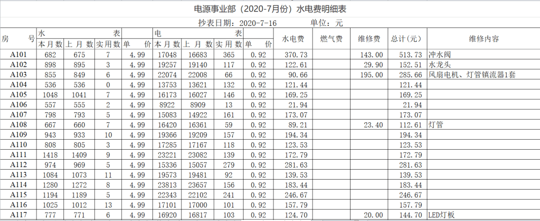 電源事業部(2020-7月份)水電費明細表