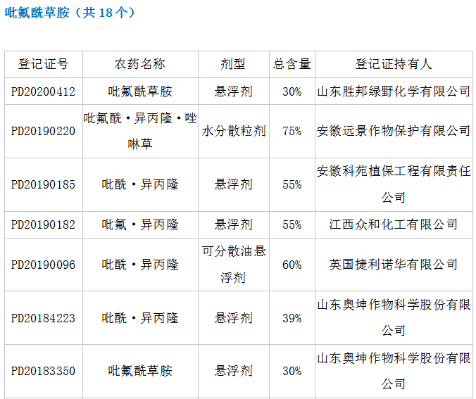 氟噻草胺生产工艺图片