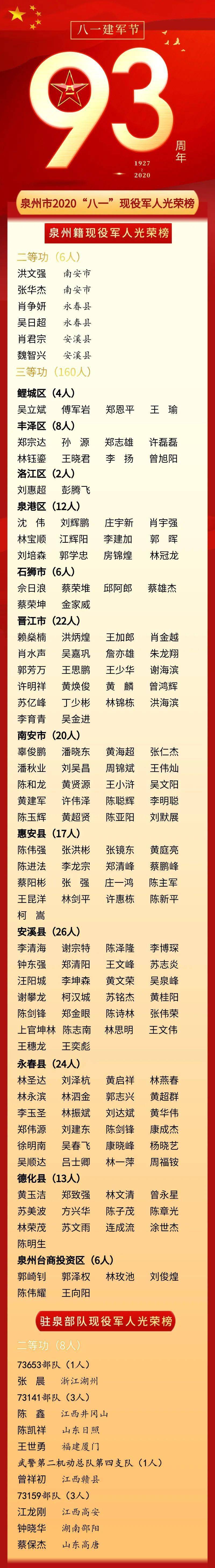 【正式公布】泉州市2020年"八一"现役军人光荣榜发布!