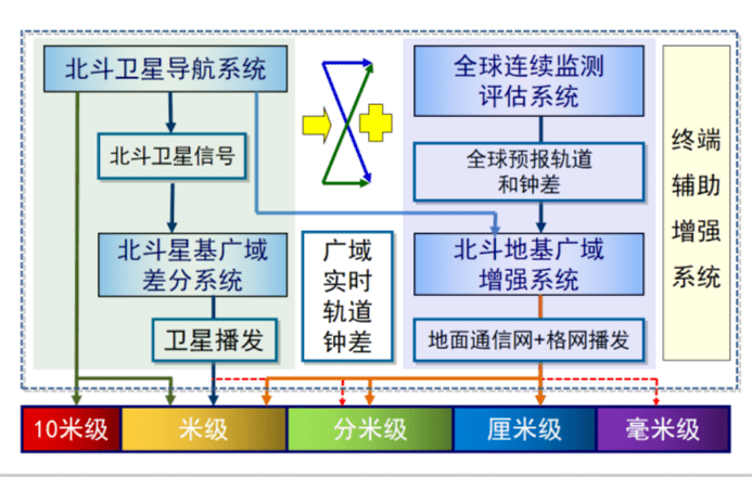 成功发射北斗系统第55颗导航卫星,暨北斗三号最后一颗全球组网卫星