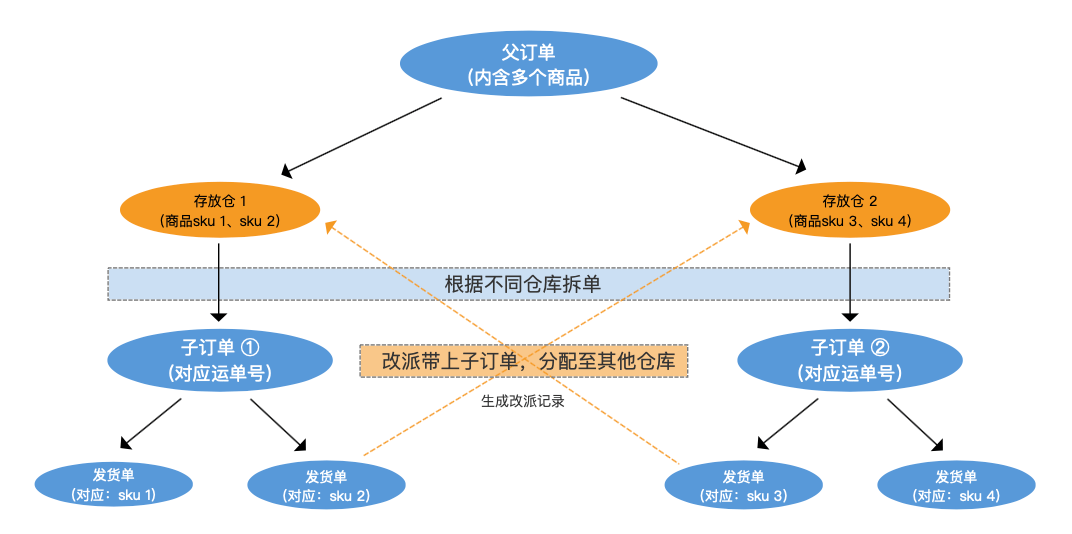 pos機(jī)交易失敗數(shù)據(jù)解析失敗_sql語句創(chuàng)建sql數(shù)據(jù)庫表_sql創(chuàng)建數(shù)據(jù)庫失敗