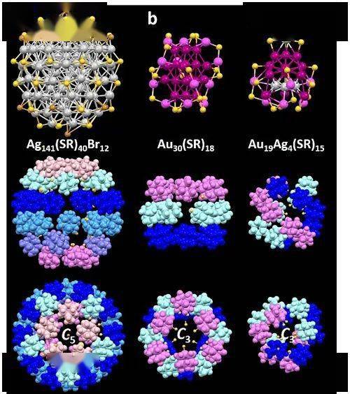 【综述】在原子精确的金属纳米团簇表面及组装中"观察"配体的奇异行为