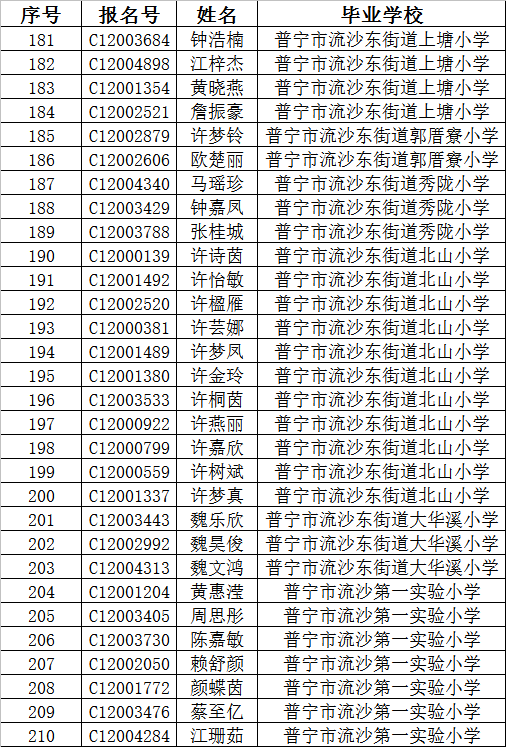 2020年普宁二中七年级新生拟录取名单及注册通知