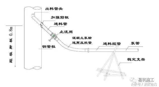 钢管混凝土腹箱图片