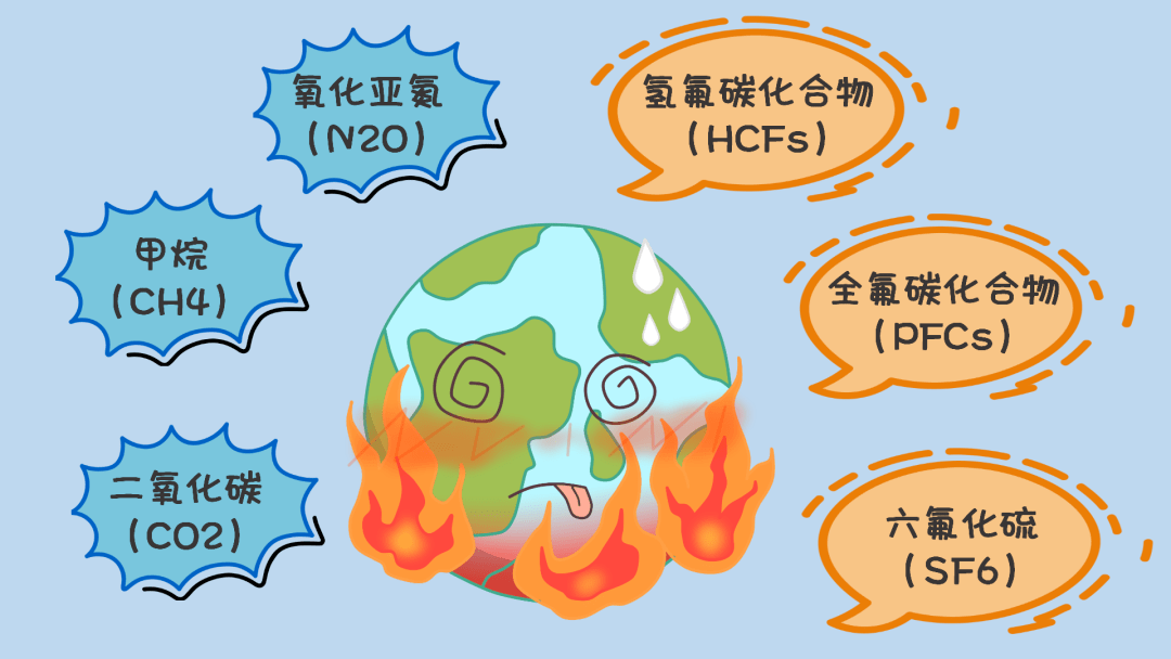 科普这几种温室气体你认识他么