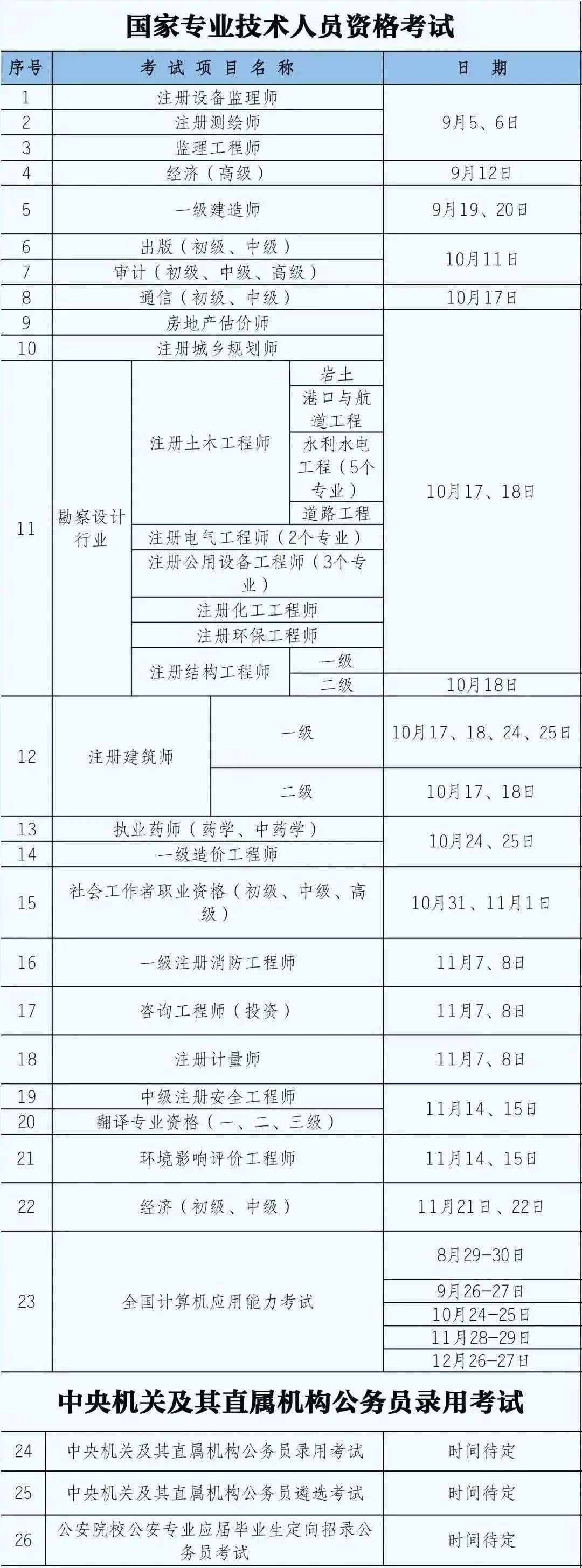 重庆二造报名网站官网入口_重庆二造报名网站官网入口网址