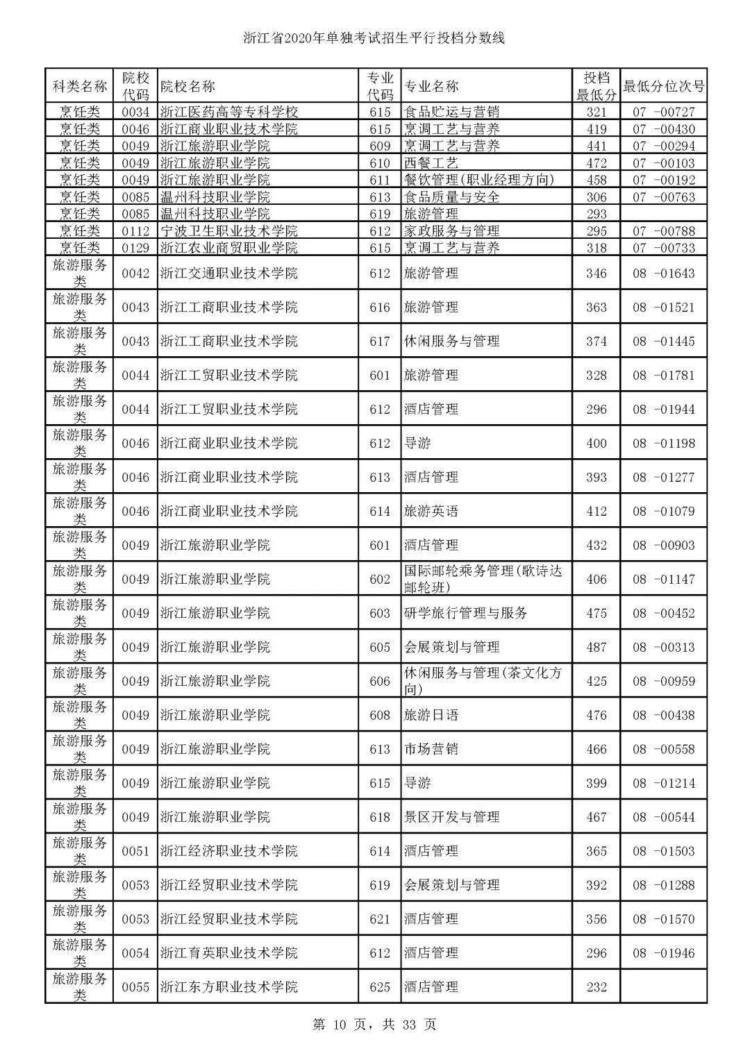 湖南招生考试院_广西艺术学院附中招生_gxeeacn广西招生院