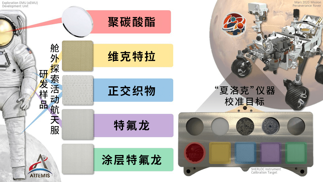 首批航天服材料将登陆火星