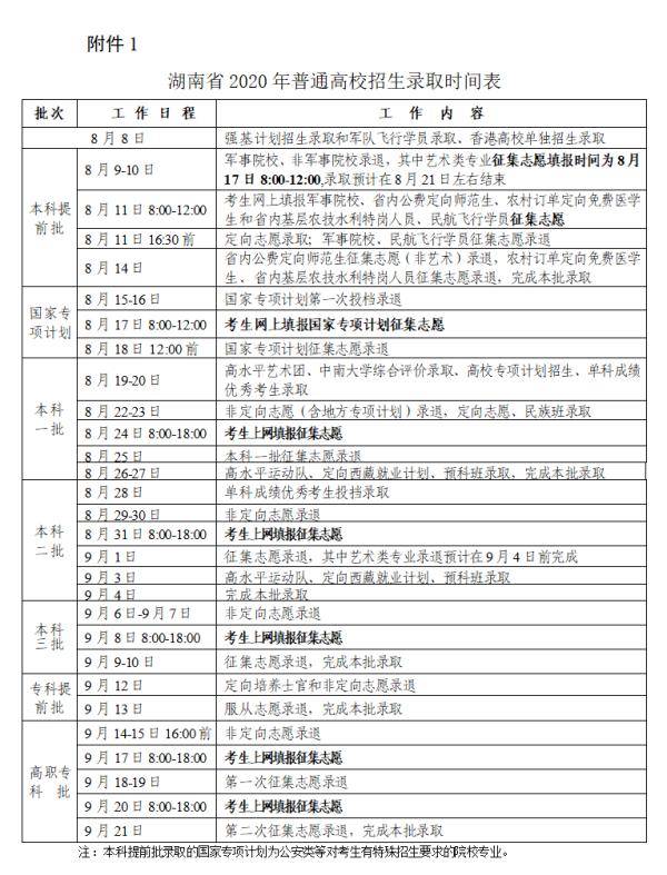 2020湖南省高考省排_2020年湖南省大学综合实力排名:长沙理工大学居第(2)