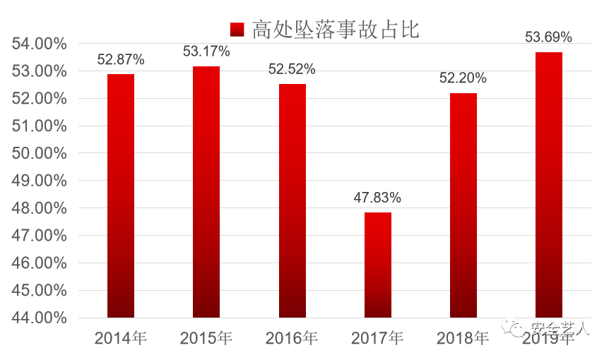 2019年,全国共发生房屋市政工程生产安全事故773起.