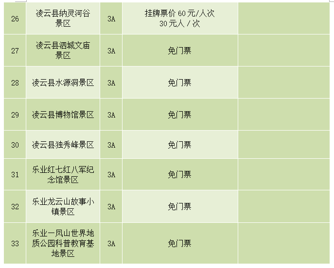 陕西旅游景区不得在门票之外增加收费项目通知要求