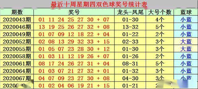 月影福彩双色球第2020073期本期红球预计连号复出,关注连号09 10_号码