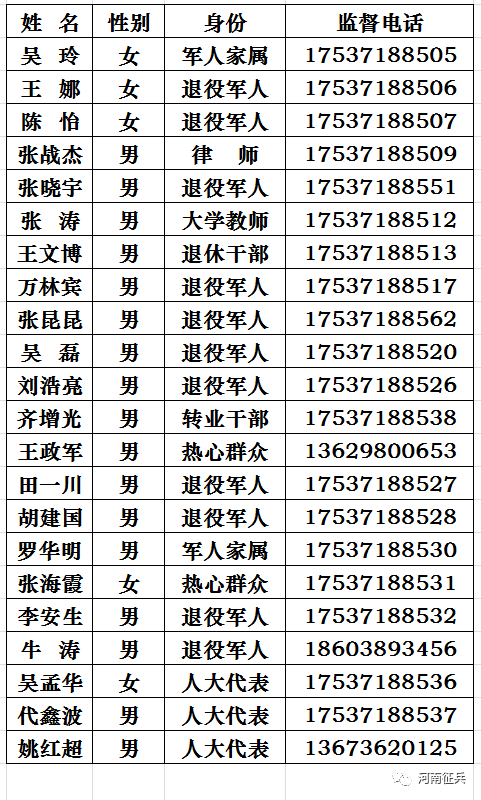 廉潔徵兵河南省市縣三級廉潔徵兵監督舉報電話及電子信箱公告誠邀社會