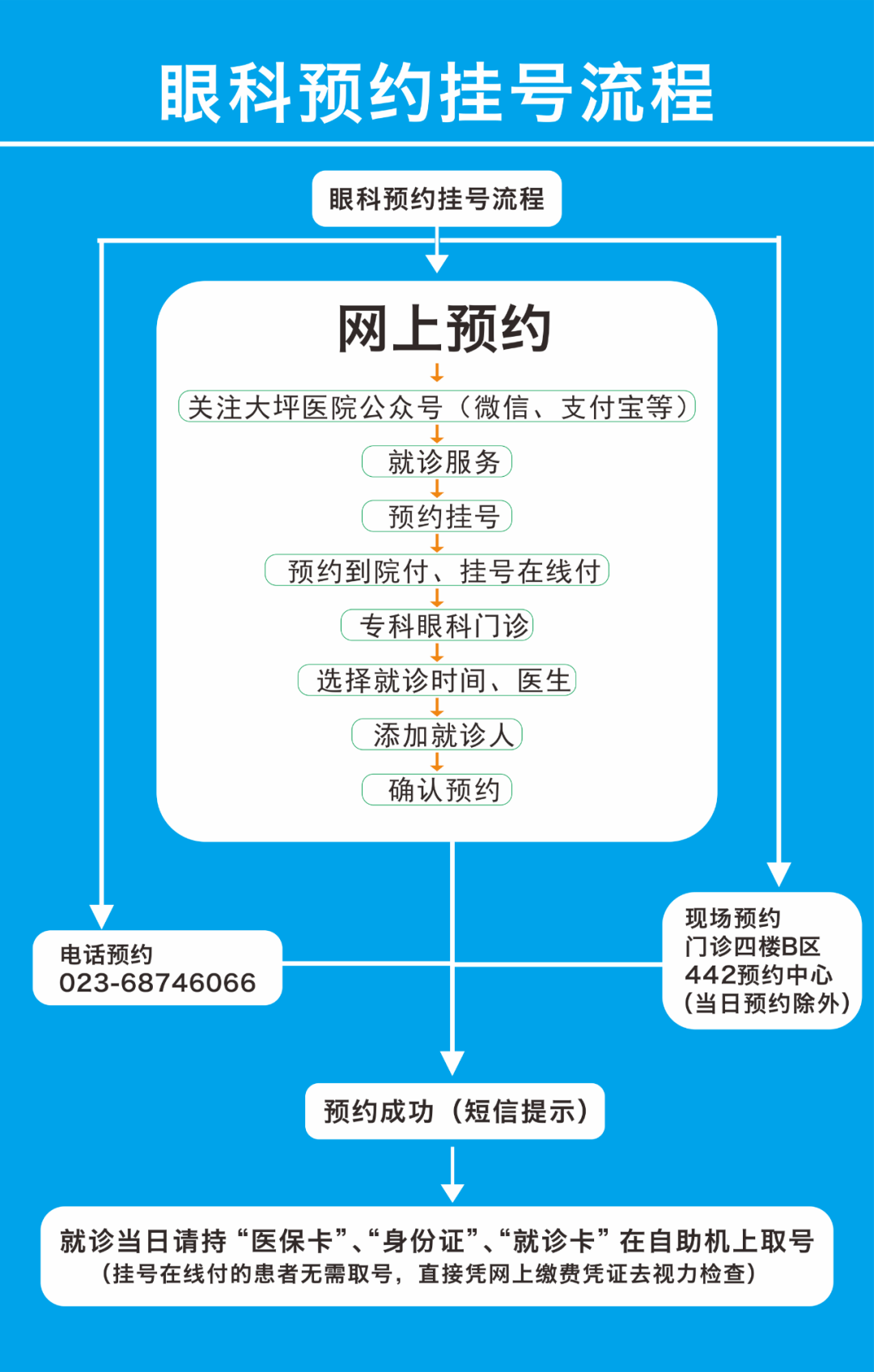 眼科网上预约挂号(沈阳市四院眼科网上预约挂号)