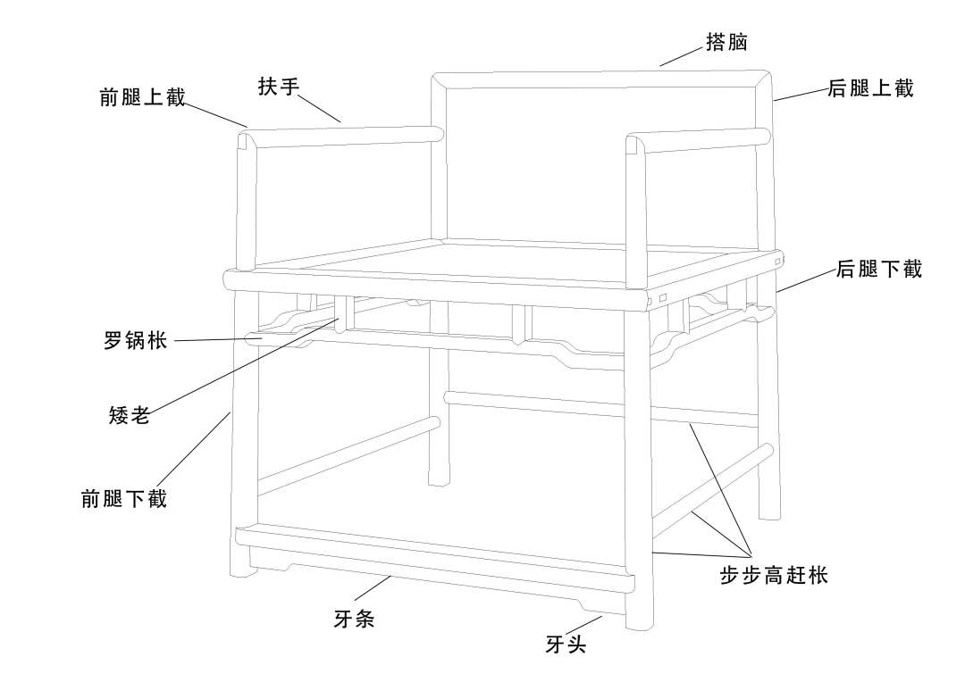 榫卯结构椅子图解图片