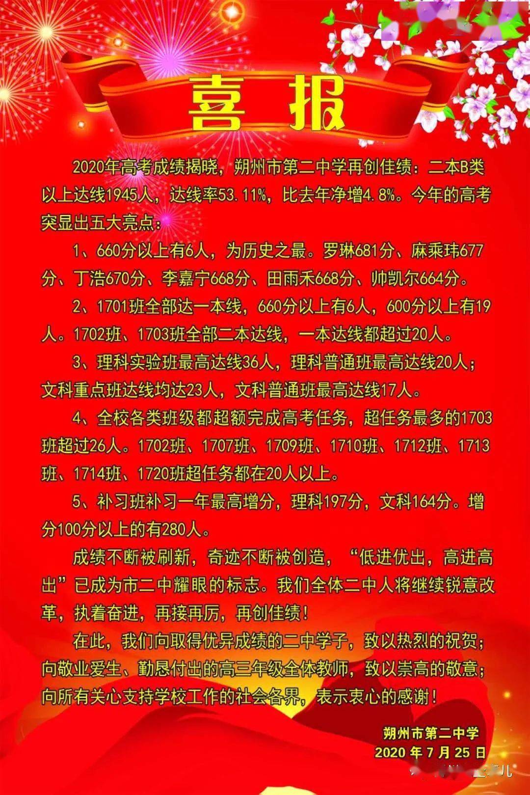 朔州市第二中学校2020高考喜报!_手机搜狐网