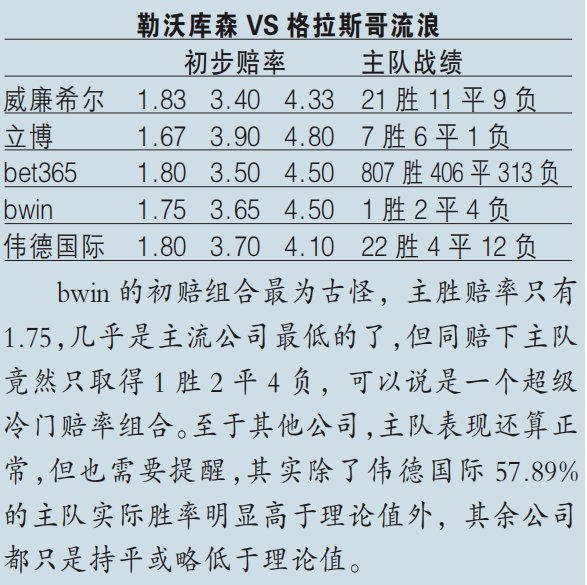 今日赛事赔率分析:67卡马亚备受支持,佐加顿斯值得一搏67!_统计