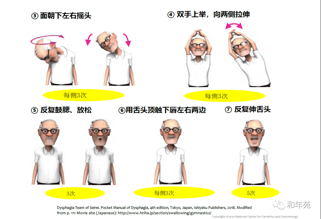 2020 | 老年人家庭锻炼计划(六):喂养和吞咽锻炼套餐