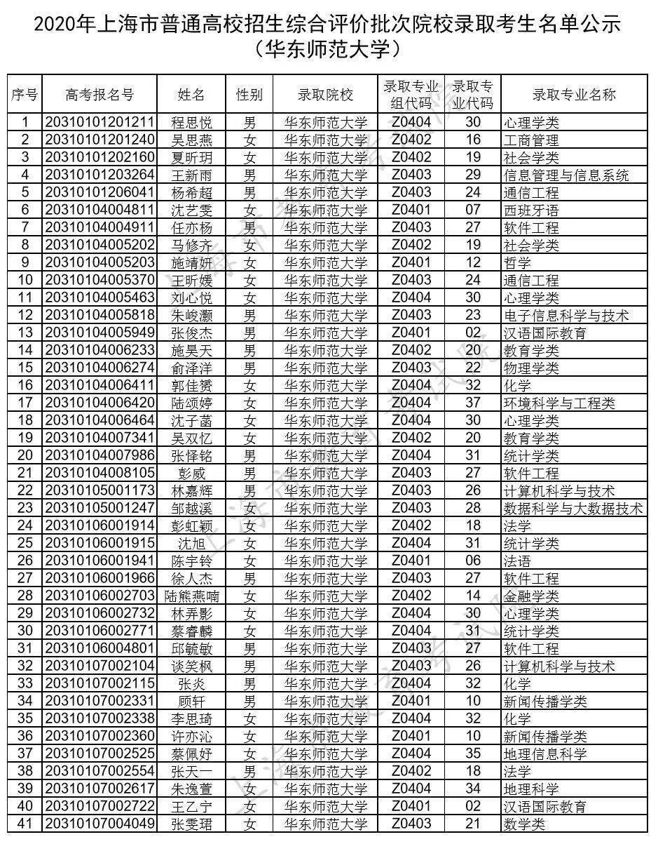 2020年上海市普通高校招生綜合評價批次院校錄取考生名單公示