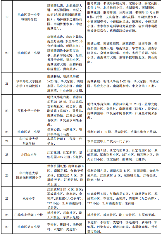 2020武漢各區中小學對口劃片範圍彙總