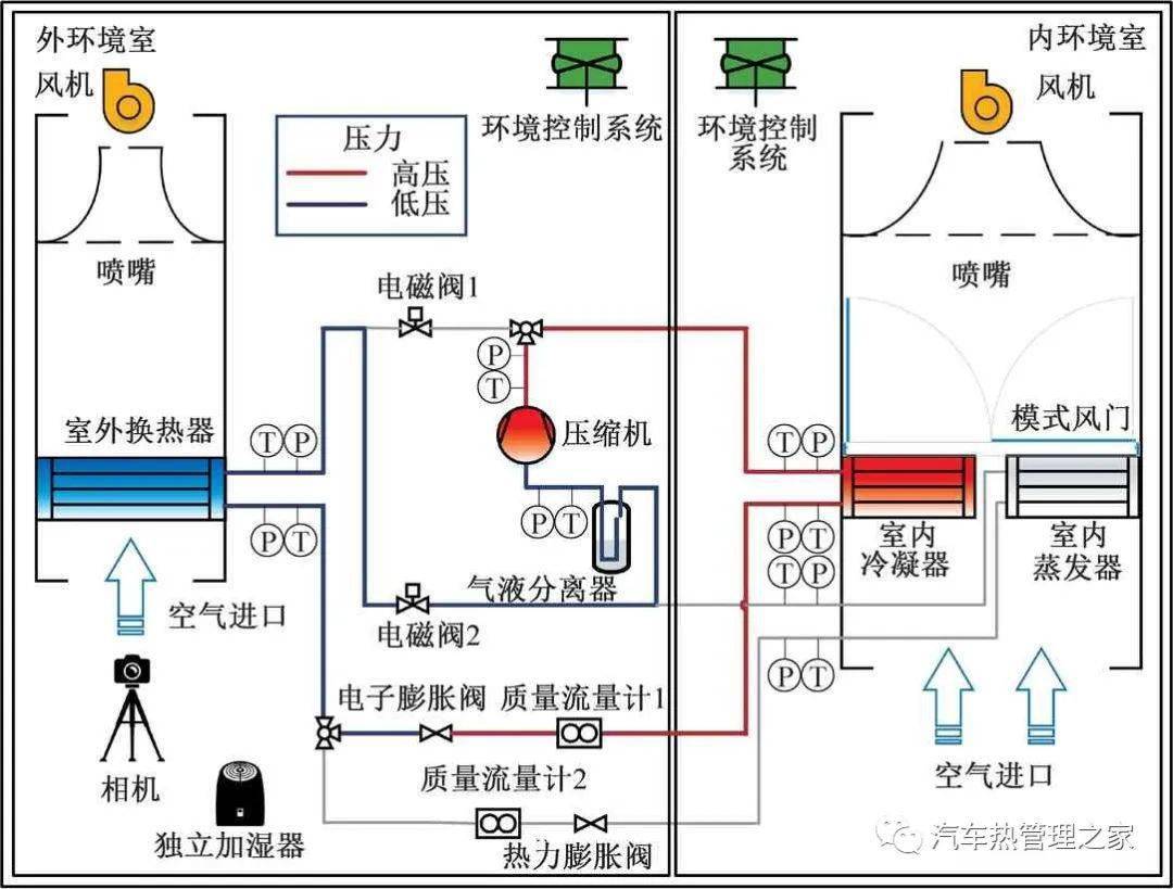 电动汽车热泵空调系统室外换热器结霜特性实验研究