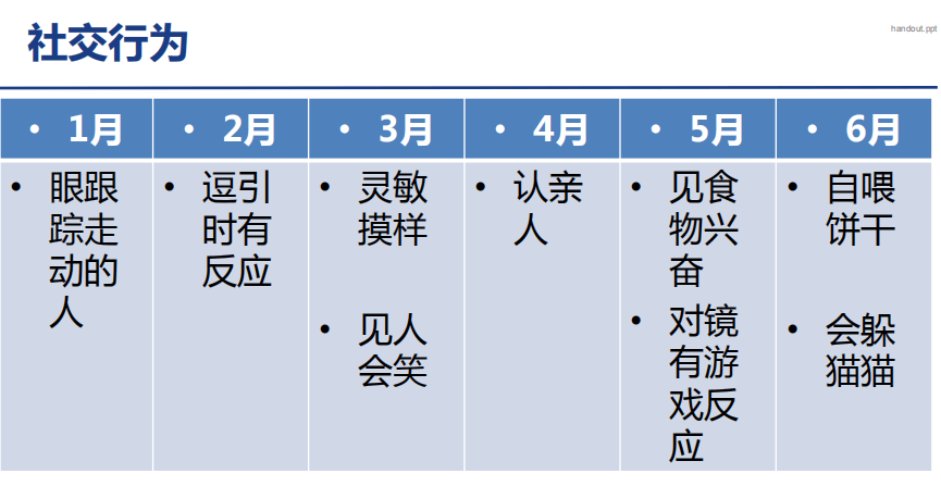 实际上,背后可能隐藏着智力低下,脑瘫,语言发育迟缓等问题