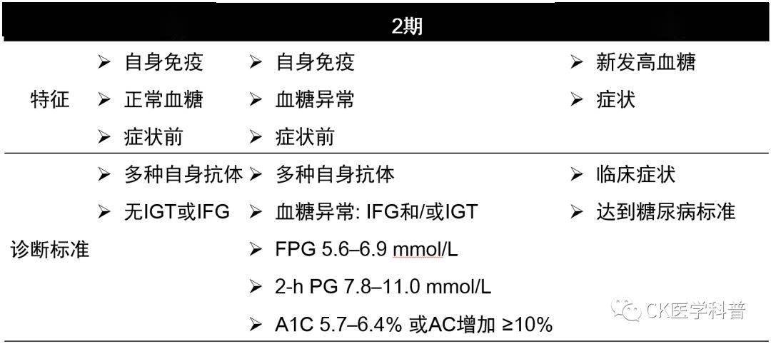 糖尿病分类与诊断标准_胰岛素