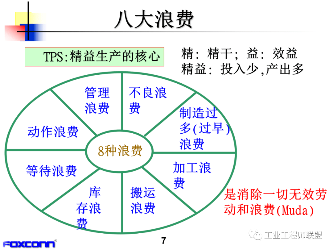八大浪费的产生及改善对策