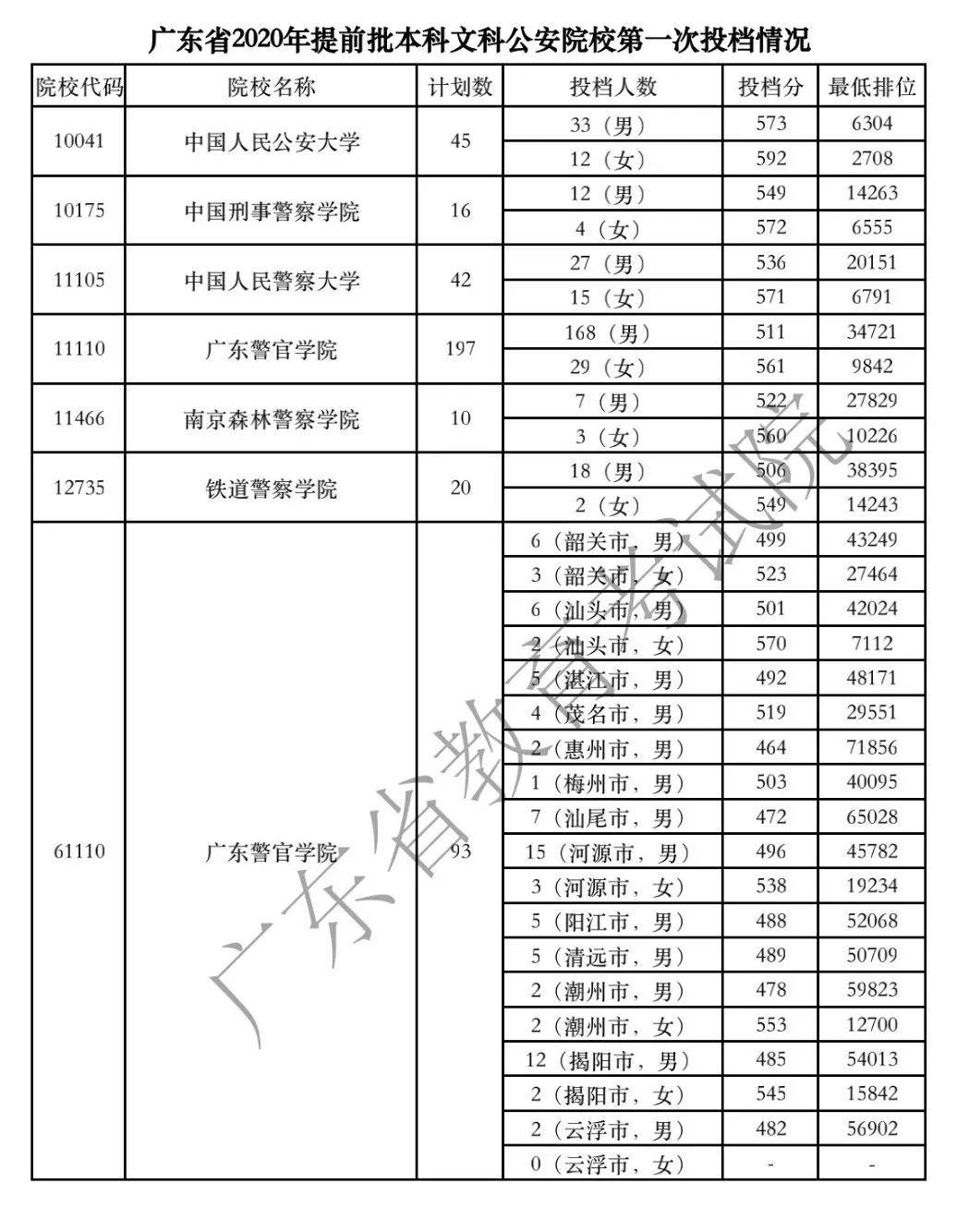 河北2020年高考学校_2020年高考,唐山这几所学校让你想不到,量变到质变