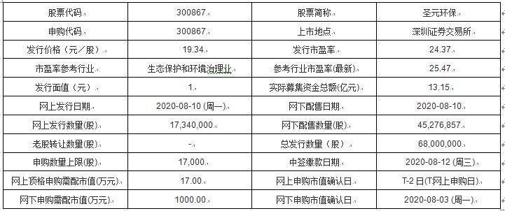 主要通過取得bot等特許經營方式從事生活垃圾焚燒發電和生活汙水處理