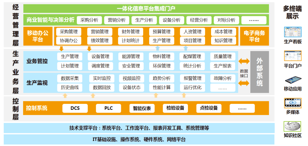 又一座大型煤化工"智能工厂",开干!