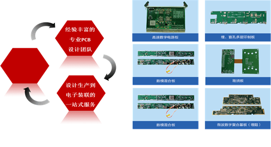 四创电子成功研制高集成度微波数字复合pcb基板