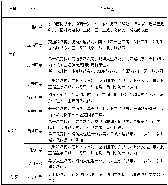 2020孝感中小学校学区划分公布!还有入学时间及报名步骤,家长速看!