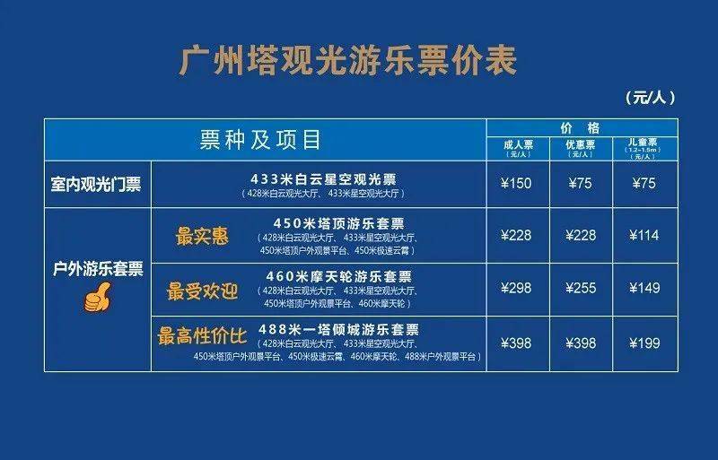 你真的会玩广州塔吗?(建议收藏)