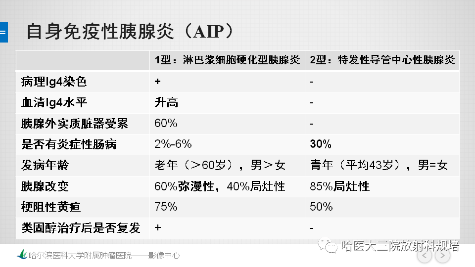 慢性胰腺炎与胰腺癌的影像学鉴别诊断思路