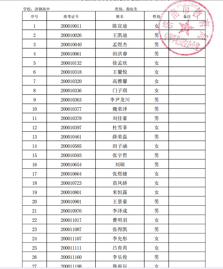 济南各中学中考指标生录取结果公示!济外,济南中学20日报到