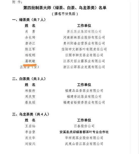 中国制茶大师名单公布图片