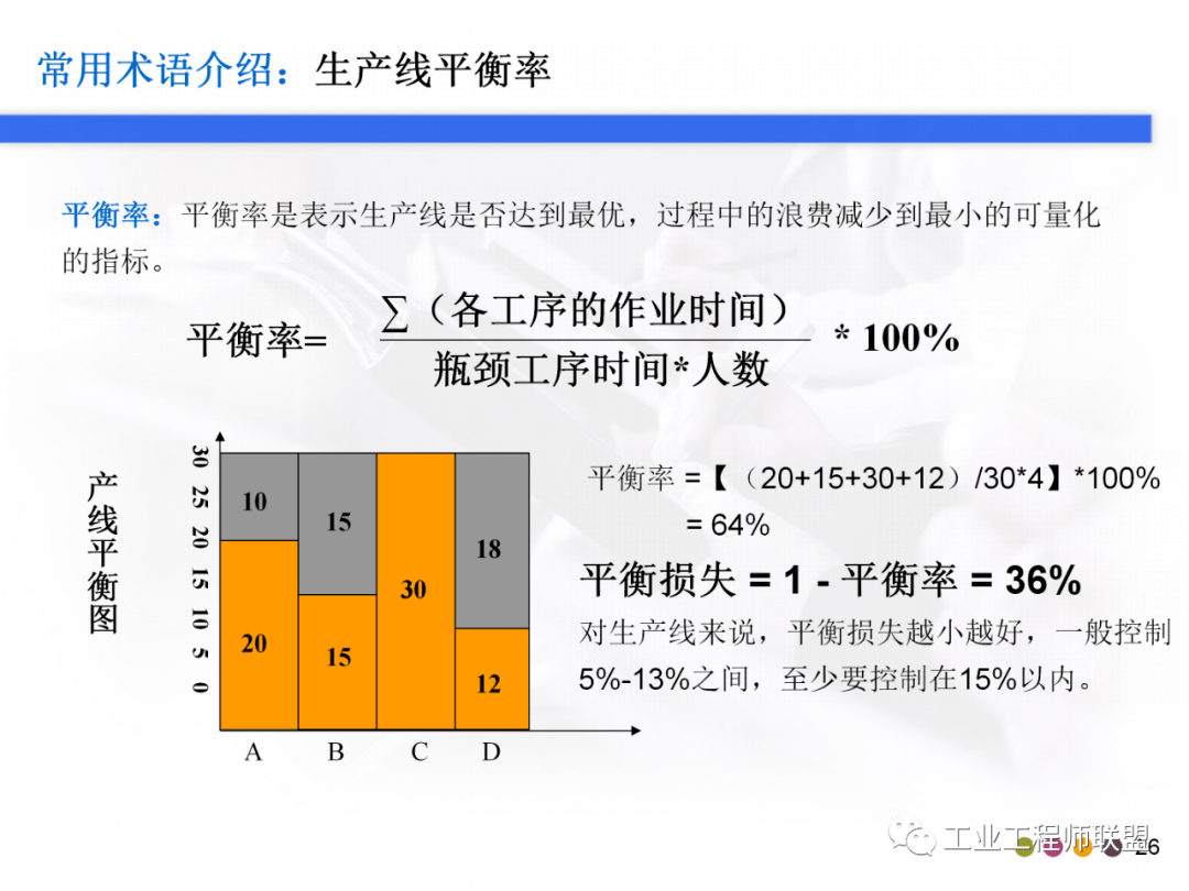 【精益学堂】生产线平衡实战ppt