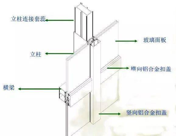 玻璃幕墙做法图片