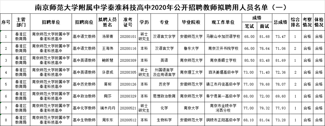 南师附中秦淮科技高中(向上滑动查看)市直属学校一起来看吧!