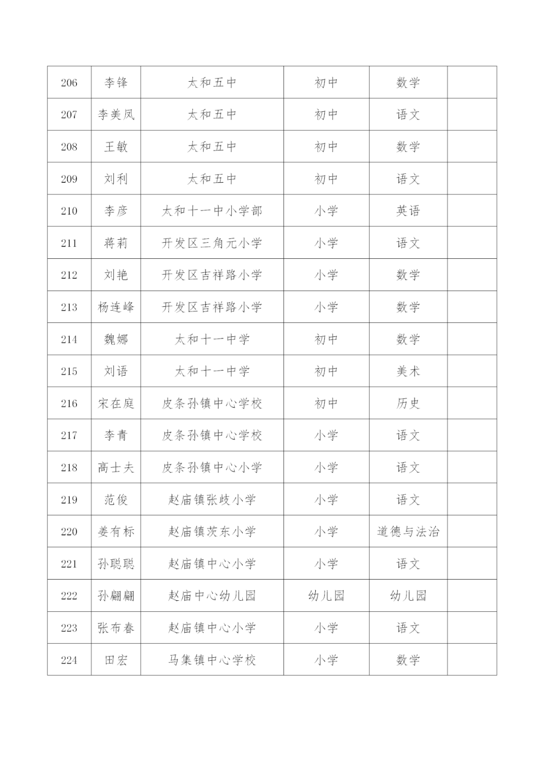 公示涉及太和中学太和一中