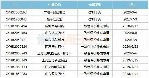 矚目30億注射劑大品種這家四川企業加入激戰