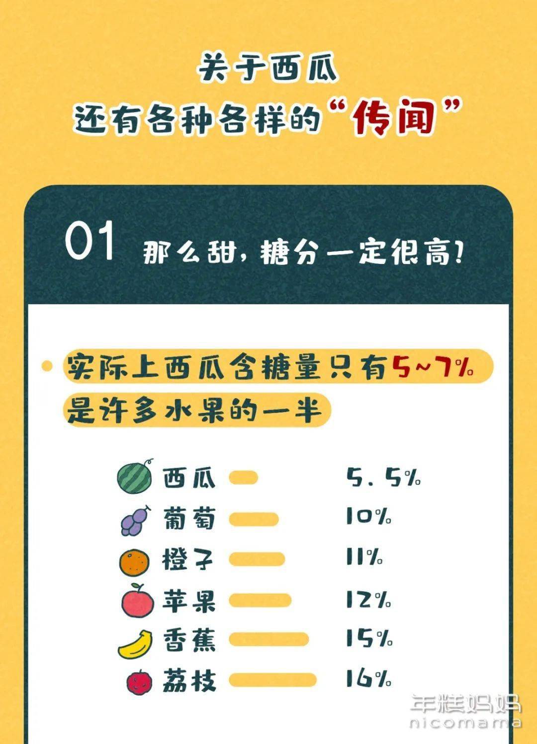 这种水果很甜但含糖量低夏天不给娃吃就亏大了