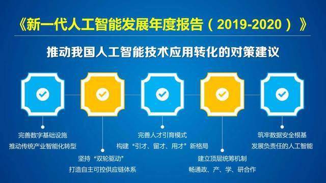 中经社20192020新一代人工智能发展年度报告ppt版