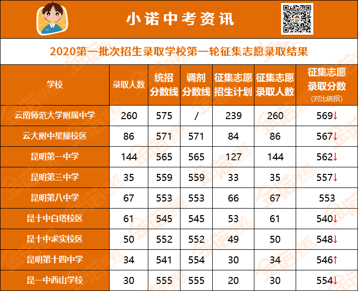 肇慶中考成績查詢_中考肇慶查詢成績怎么查_中考肇慶查分