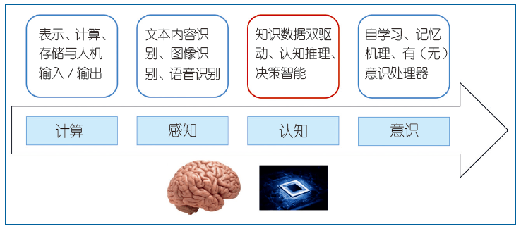 人工智能 推理_人工语音智能计算器_联通智能人工服务