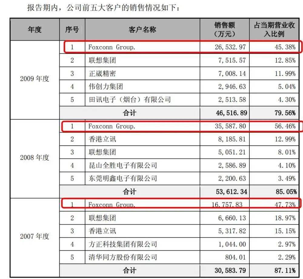 教會徒弟餓死師傅?立訊精密會不會成為第二個富士康