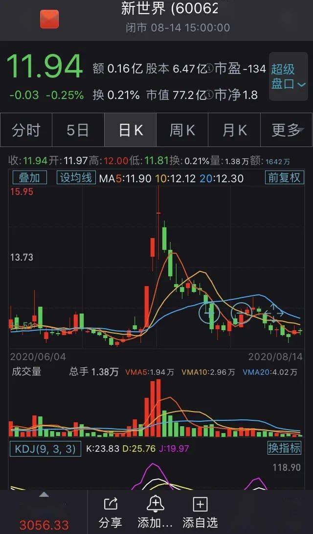 银泰系掌门沈国军放手,新世界实控人仍为上海黄浦区国资委