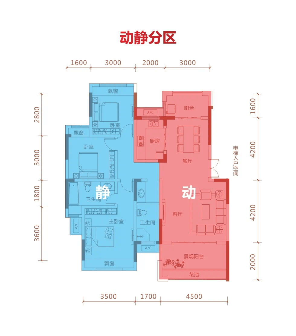 動靜分區,生活的2種美好模樣0210棟共三個單元,每單元1梯14戶,梯戶比