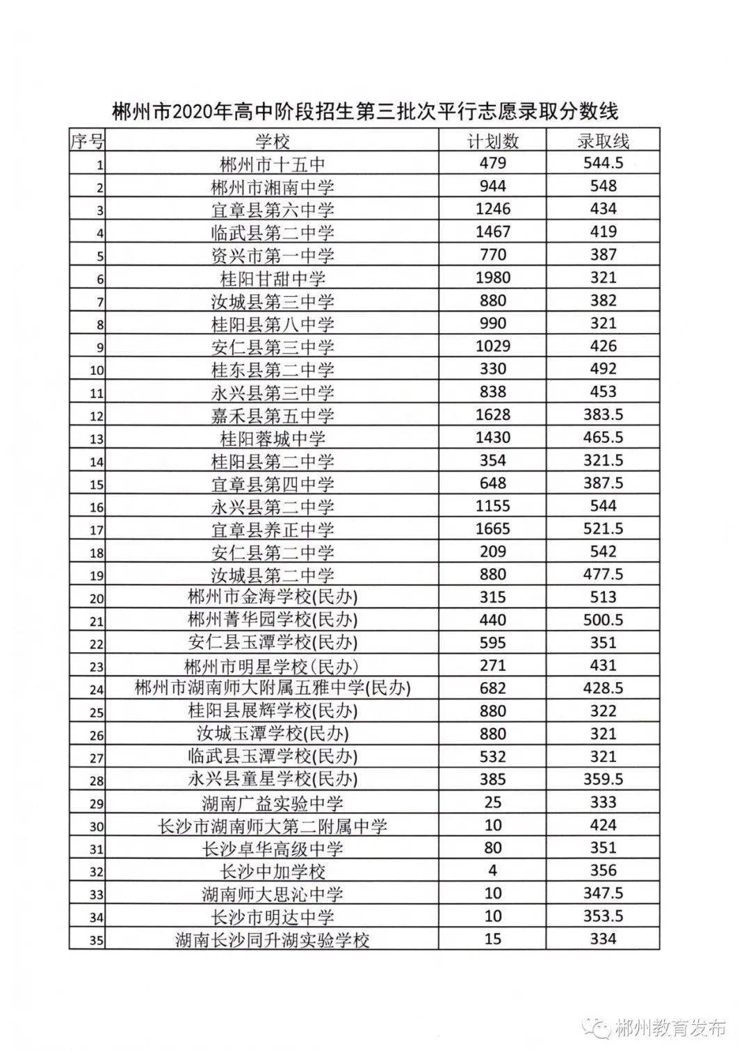 甘肅高考分?jǐn)?shù)線2023_甘肅高考分?jǐn)?shù)_2018甘肅高考分?jǐn)?shù)預(yù)測(cè)